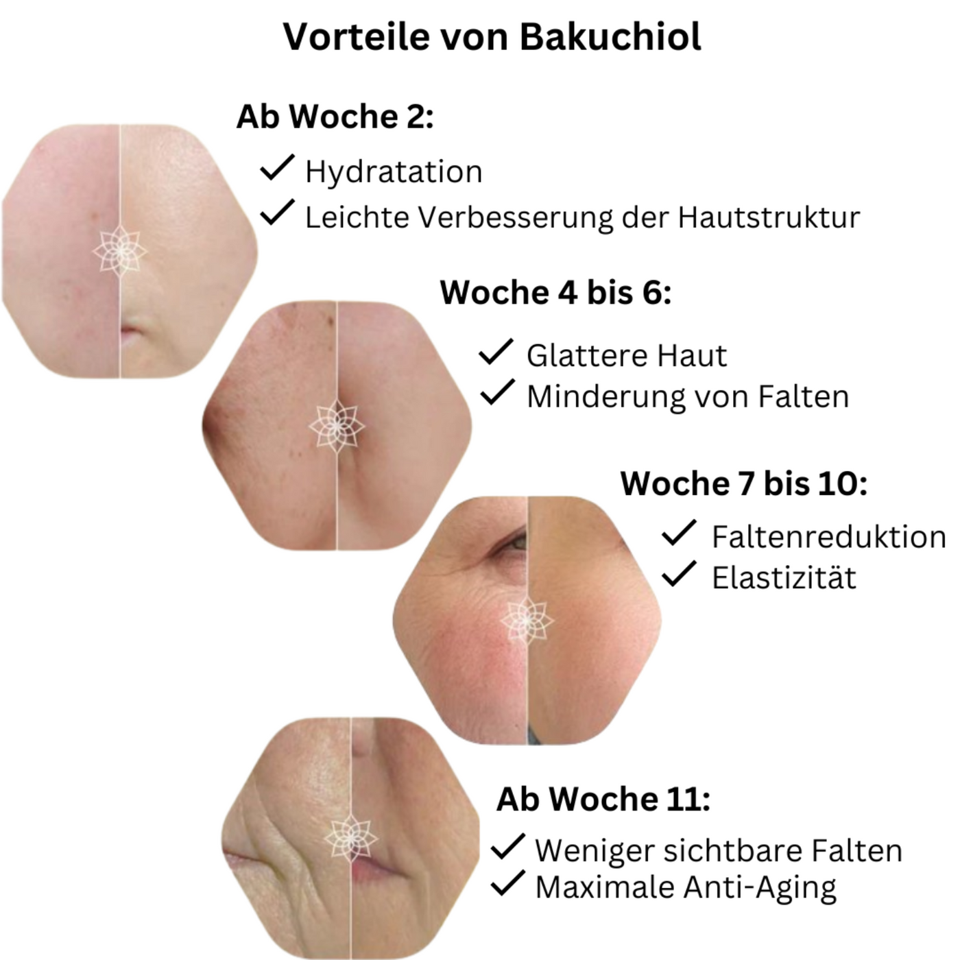 Bakuchiol-Serum 30 ml